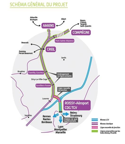 Egis, au sein du groupement emmené par NGE, remporte la maîtrise d&rsquo;œuvre intégrée de la nouvelle liaison ferroviaire Roissy-Picardie