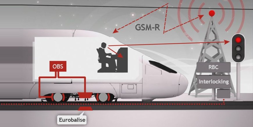 CAF établit en 2023 un record de contrats pour les équipements ERTMS embarqués