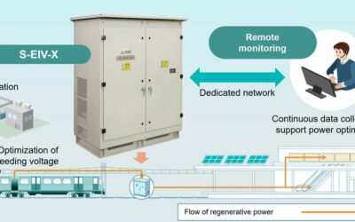 Les systèmes d’onduleurs de gare optimisent l’efficacité énergétique ferroviaire grâce à un suivi continu