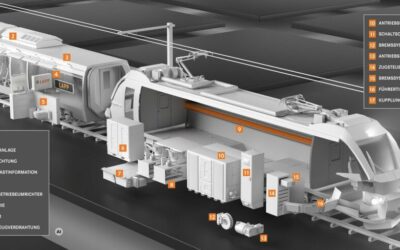 Câbles Ethernet de raccordement à haut débit pour la transmission de données ferroviaires